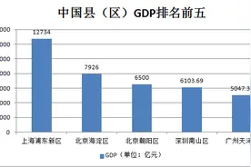 坐拥中国最牛街道，GDP占深圳1/5，这个市辖区五年后要破万亿？图片