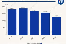庄园牧场实控人变局：业绩连年下滑，国资入主能否“力挽狂澜”？图片