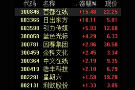 快手上市脚步声渐近，概念股直线拉升，“老铁们”都有谁？图片