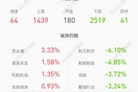 仲景食品：2020年度净利润约1.29亿元，同比增加40.56%图片