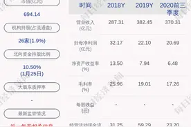 金风科技：股东新疆风能持股比例由13.76%减少至12.49%图片