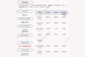 金风科技：股东新疆风能持股比例由13.76%减少至12.49%图片