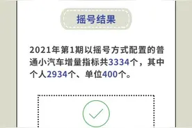 新年第一签！粤B摇号结果来了，单位车牌中签率大涨图片