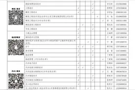 3150人！山东科技职业学院“单招”生和“综招”3月3日起报名图片