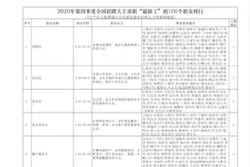 人社部公布第四季度“最缺工”百个职业排行榜，营销员居首位视频封面