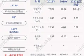 前瞻！山西焦化：预计2020年年度净利润约为10.24亿元~11.64亿元图片