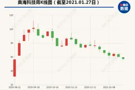 手机厂商取消充电器“余震”：龙头公司奥海科技股价大跌，投资者频问发展方向图片