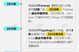 「深度」ZARA们败走中国，只怪消费者变了心？图片