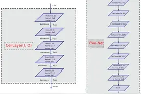 Geophysics：人工智能深度神经网络地震速度分析技术图片
