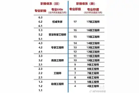腾讯首位17级杰出科学家诞生！张正友获最高专业职级图片