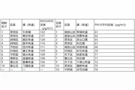 济南公布去年镇街“气质”排名：柳埠第一、牛泉末了，药山改善幅度最大图片
