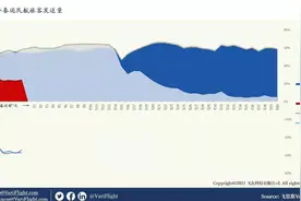 春运首日惨淡开场：航班取消，列车停运，票价低至一折图片