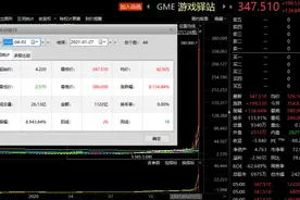 空头爆亏200亿！美国散户“史诗级抱团”惊动白宫，大妖股9个月狂涨150倍，盘后最高却跌35%图片