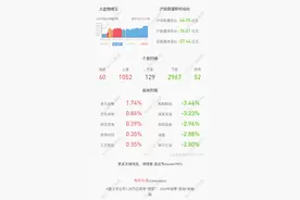 前瞻！酒钢宏兴：预计2020年度净利润为5.06亿元，同比降59.12%图片