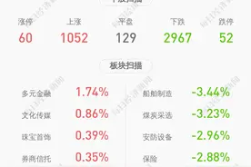 前瞻！酒钢宏兴：预计2020年度净利润为5.06亿元，同比降59.12%图片