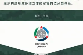 国防部解答军官制度改革 一图读懂军官岗位分类体系图片