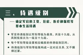 国防部：新的军官制度由基于职务等级调整为基于军衔等级图片