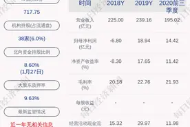 预增！领益智造：预计2020年度净利润为22.50亿元~23.00亿元，同比增长18.78%~21.42%图片