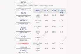 预增！领益智造：预计2020年度净利润为22.50亿元~23.00亿元，同比增长18.78%~21.42%图片