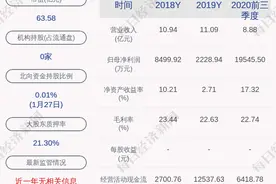 预增！可立克：预计2020年度净利润为1.90亿元~2.30亿元，同比增长752.42%~931.88%图片