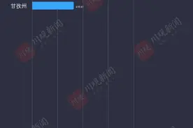 完整版！2020年四川21市州GDP数据来了，你的家乡排第几？图片