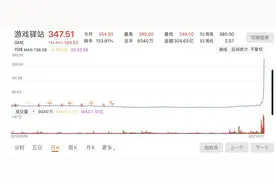 散户“完爆”华尔街千亿大空头，游戏驿站一年狂涨超百倍，谁是下一个目标？图片