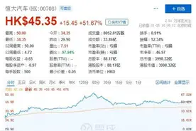 恒大汽车，何以撑起4000亿市值？图片