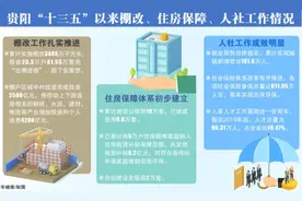 贵阳亮棚改、住房保障、人社工作等方面“十三五”成绩单图片
