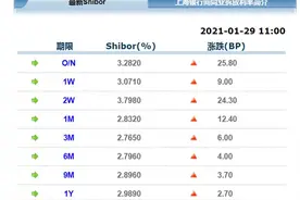 喜大普奔，央妈终于放水了！AH股早盘反弹图片