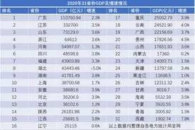 31省份晒经济成绩单：“10万亿GDP俱乐部”再添一员图片