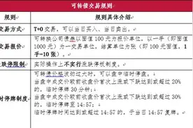 可转债是什么？一文教你读懂可转债图片