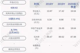同花顺：预计2020年度净利润约16.16亿元~17.95亿元，同比增长80%~100%图片