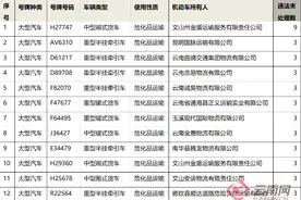 云南交警总队开展2021年“五大曝光”行动曝光一批交通违法行为图片