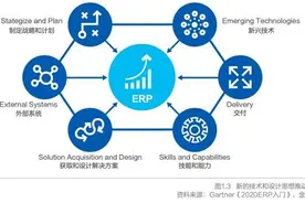 从ERP到EBC，企业数字化迭代到底该怎么走？图片