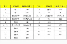 北京843个公交站名调整，“故宫”站更名为“神武门”站图片
