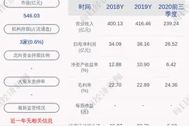 中国通号：提名郭永宏为第三届董事会非执行董事候选人，曾担任中国移动高管职位图片