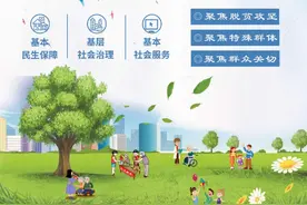 民政新闻早知道（2月8日）图片