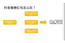 预测下：抖音春节红包可能怎么玩？图片