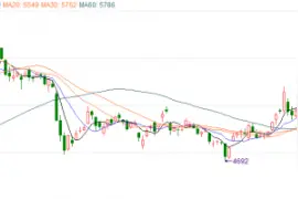 美国散户力推国际银价持续走高 沪银一度涨近9%站上5900元大关图片