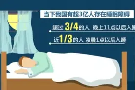 过去一年，疫情致整体入睡时间延迟2到3小时视频封面