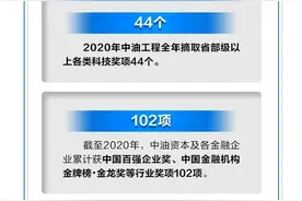 “十三五”答卷 | 中石油的服务支撑体系，了解一下图片