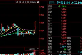 打爆华尔街的“美国散户”又盯上白银期货，称有40倍上涨空间图片