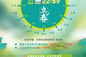 ［二十四节气·立春］2月3日22时59分“立春”：万物苏萌山水醒 大地阳和暖气生图片