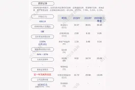 西部证券：聘任齐冰为公司总经理图片