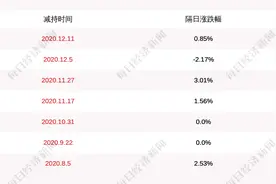 *ST金正：深圳中院将公开拍卖公司实际控制人万连步所持1.48亿股图片