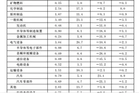 「中日研究」李清如 张倩：中美贸易摩擦背景下的中日贸易图片