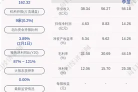 宝新能源：公告第一、二、三、四、五期员工持股计划期满后处置办法图片
