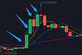 暴打华尔街的美国韭菜 最终却栽在孙宇晨手里图片