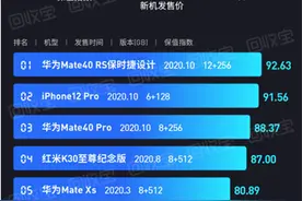 回收宝发布“手机价值指数2020白皮书”华为Mate40 RS保时捷设计最保值图片