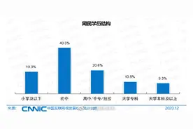 CNNIC：中国初中学历网民占比最高图片